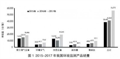 環(huán)境監(jiān)測(cè)領(lǐng)域740億市場(chǎng)待開！監(jiān)測(cè)治理成為生態(tài)環(huán)境“頂梁柱”