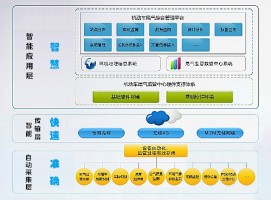 機動車排放帶來的環(huán)境污染問題該如何應(yīng)對？