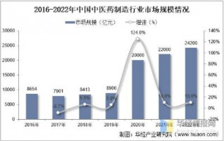 中藥制造行業(yè)產(chǎn)生的惡臭如何應(yīng)對(duì)？